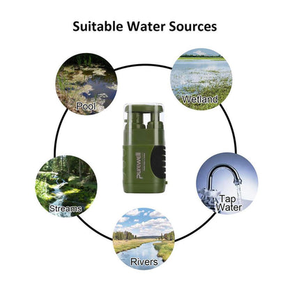 4-Stage Outdoor Water Purifier Pump – UF Filter, 3,000L Capacity for Camping & Survival
